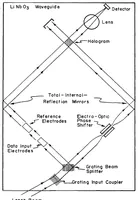An illustration from An investigation for the development of an integrated optical data preprocessor (1978)
