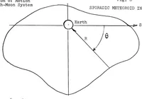 Picture 4 of 5 from Lunar landing site constraints - The arguments for and against one preselected site versus serveral sites (1964), leaf 23