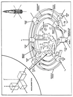 An illustration from Saturn I Block II guidance summary report (1966)