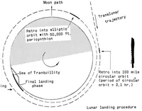 Picture 2 of 5 from Project Apollo - Spacecraft development statement of work, phase A (1961), leaf 101