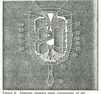 Picture 5 of 5 from The Canadian swept-frequency ionospheric sounding satellite (1962), leaf 5