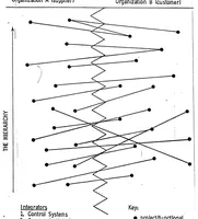 Picture 3 of 3 from Project Management: A new dimension in complex task management (1969), leaf 37