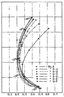 An illustration from Effect of structure in middle part of leading edge of a thick wing : communication from Rijks-Studiedienst voor de Luchtvaart of Amsterdam (1921)