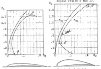 An illustration from Aerodynamic computation of gliders (1922)