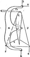 An illustration from Effect of periodic changes of angle of attack on behavior of airfoils (1922)
