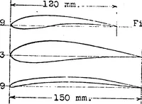 Picture 3 of 17 from Effect of periodic changes of angle of attack on behavior of airfoils (1922), leaf 14