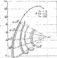 An illustration from Effect of periodic changes of angle of attack on behavior of airfoils (1922)