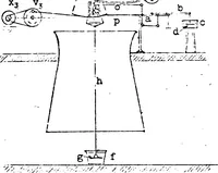 An illustration from Effect of periodic changes of angle of attack on behavior of airfoils (1922)