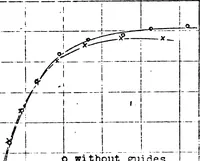 An illustration from Effect of periodic changes of angle of attack on behavior of airfoils (1922)