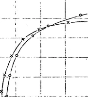 Picture 12 of 17 from Effect of periodic changes of angle of attack on behavior of airfoils (1922), leaf 17