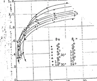 An illustration from Effect of periodic changes of angle of attack on behavior of airfoils (1922)