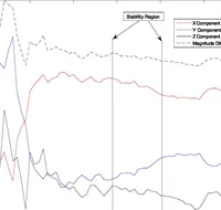 Picture 4 of 6 from Performance Analysis of Apollo Navigational Starter Routine (1905), leaf 14