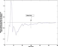 Picture 5 of 6 from Performance Analysis of Apollo Navigational Starter Routine (1905), leaf 15
