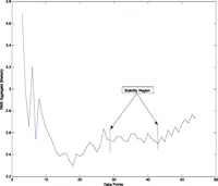 Picture 6 of 6 from Performance Analysis of Apollo Navigational Starter Routine (1905), leaf 16
