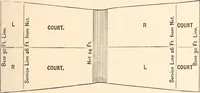 Picture 90 of 102 from The national encyclopædia of business and social forms, embracing the laws of etiquette and good society (1879), leaf 564