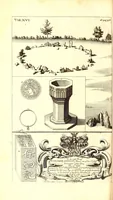 Picture 11 of 12 from The natural history of Oxford-shire : being an essay toward the natural history of England (1677), leaf 414