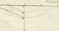 Picture 41 of 43 from The natural history of Oxford-shire : being an essay toward the natural history of England (1677), leaf 378