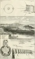Picture 5 of 43 from The natural history of Oxford-shire : being an essay toward the natural history of England (1677), leaf 38