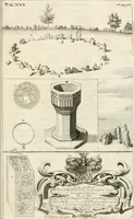 Picture 43 of 43 from The natural history of Oxford-shire : being an essay toward the natural history of England (1677), leaf 408