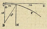 An illustration from Natural magick (1658)