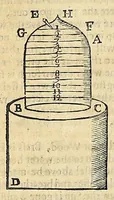 An illustration from Natural magick (1658)