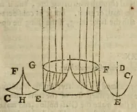 An illustration from Natural magick (1658)