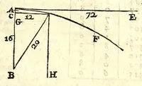 An illustration from Natural magick by John Baptista Porta, a Neapolitane : in twenty books : wherein are set forth all the riches and delights of the natural sciences (1658)