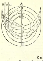 An illustration from Natural magick by John Baptista Porta, a Neapolitane : in twenty books : wherein are set forth all the riches and delights of the natural sciences (1658)