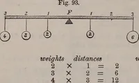An illustration from A natural philosophy : embracing the most recent discoveries in the various branches of physics, and exhibiting the application of scientific principles in everyday life .. (1899)