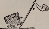 An illustration from A natural philosophy : embracing the most recent discoveries in the various branches of physics, and exhibiting the application of scientific principles in everyday life .. (1899)