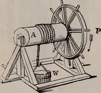 An illustration from A natural philosophy : embracing the most recent discoveries in the various branches of physics, and exhibiting the application of scientific principles in everyday life .. (1899)
