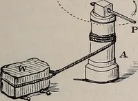An illustration from A natural philosophy : embracing the most recent discoveries in the various branches of physics, and exhibiting the application of scientific principles in everyday life .. (1899)