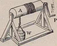 An illustration from A natural philosophy : embracing the most recent discoveries in the various branches of physics, and exhibiting the application of scientific principles in everyday life .. (1899)