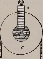 An illustration from A natural philosophy : embracing the most recent discoveries in the various branches of physics, and exhibiting the application of scientific principles in everyday life .. (1899)