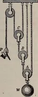 An illustration from A natural philosophy : embracing the most recent discoveries in the various branches of physics, and exhibiting the application of scientific principles in everyday life .. (1899)