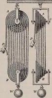 An illustration from A natural philosophy : embracing the most recent discoveries in the various branches of physics, and exhibiting the application of scientific principles in everyday life .. (1899)
