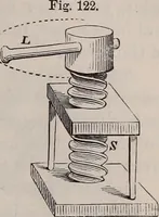 An illustration from A natural philosophy : embracing the most recent discoveries in the various branches of physics, and exhibiting the application of scientific principles in everyday life .. (1899)