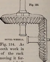An illustration from A natural philosophy : embracing the most recent discoveries in the various branches of physics, and exhibiting the application of scientific principles in everyday life .. (1899)