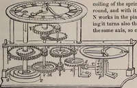 An illustration from A natural philosophy : embracing the most recent discoveries in the various branches of physics, and exhibiting the application of scientific principles in everyday life .. (1899)
