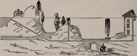 An illustration from A natural philosophy : embracing the most recent discoveries in the various branches of physics, and exhibiting the application of scientific principles in everyday life .. (1899)