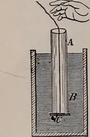 An illustration from A natural philosophy : embracing the most recent discoveries in the various branches of physics, and exhibiting the application of scientific principles in everyday life .. (1899)