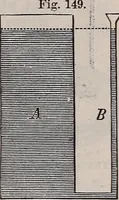 An illustration from A natural philosophy : embracing the most recent discoveries in the various branches of physics, and exhibiting the application of scientific principles in everyday life .. (1899)