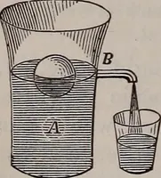 An illustration from A natural philosophy : embracing the most recent discoveries in the various branches of physics, and exhibiting the application of scientific principles in everyday life .. (1899)