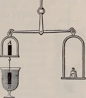 An illustration from A natural philosophy : embracing the most recent discoveries in the various branches of physics, and exhibiting the application of scientific principles in everyday life .. (1899)