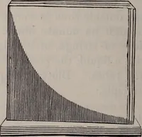 An illustration from A natural philosophy : embracing the most recent discoveries in the various branches of physics, and exhibiting the application of scientific principles in everyday life .. (1899)