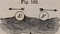 An illustration from A natural philosophy : embracing the most recent discoveries in the various branches of physics, and exhibiting the application of scientific principles in everyday life .. (1899)