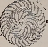 An illustration from A natural philosophy : embracing the most recent discoveries in the various branches of physics, and exhibiting the application of scientific principles in everyday life .. (1899)