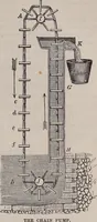 An illustration from A natural philosophy : embracing the most recent discoveries in the various branches of physics, and exhibiting the application of scientific principles in everyday life .. (1899)