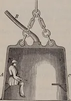 An illustration from A natural philosophy : embracing the most recent discoveries in the various branches of physics, and exhibiting the application of scientific principles in everyday life .. (1899)