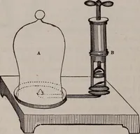 An illustration from A natural philosophy : embracing the most recent discoveries in the various branches of physics, and exhibiting the application of scientific principles in everyday life .. (1899)